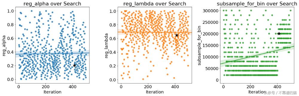 python贝叶斯算法讲解,python实现朴素贝叶斯代码演示