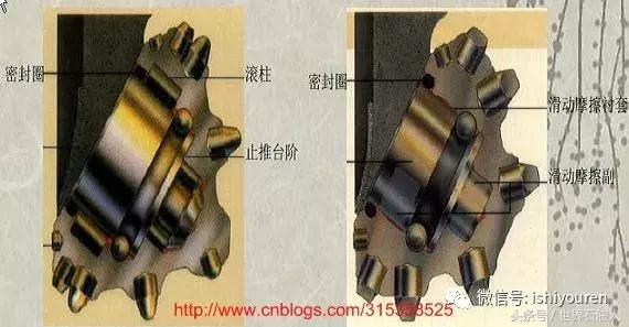 钻井队一线技术员技术小结（九）