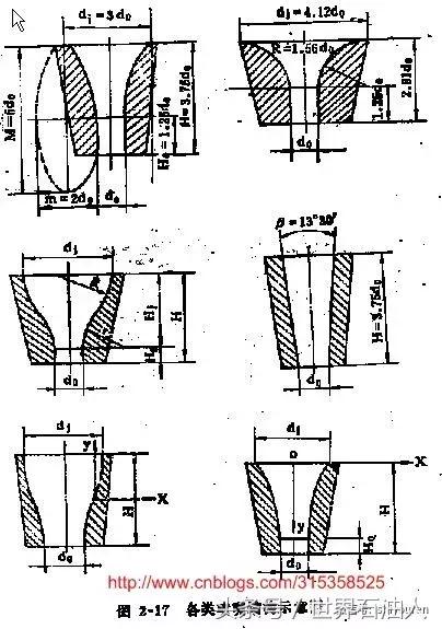 钻井队一线技术员技术小结（九）