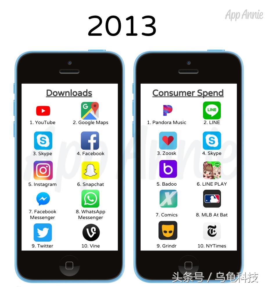 appstore好用的app,appstore最受欢迎软件