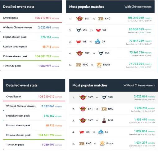 为什么世界杯还没有电竞受关注,电竞世界杯在中国办过吗