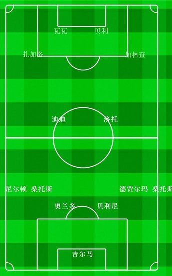 足球最佳阵型是什么,足球442443阵型是什么意思