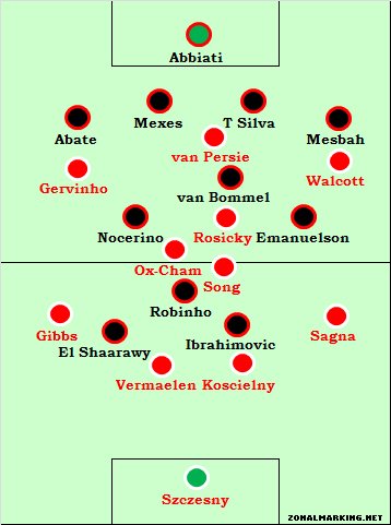 足球最佳阵型是什么,足球442443阵型是什么意思