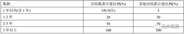 云南白药片仔癀同仁堂哪个强,云南白药与片仔癀