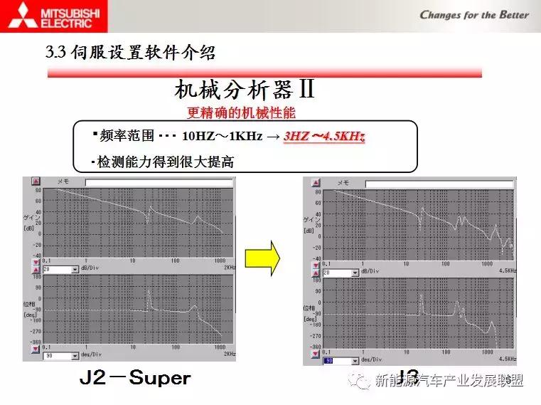 三菱伺服驱动器视频教程全集,三菱伺服驱动器点动模式视频教学