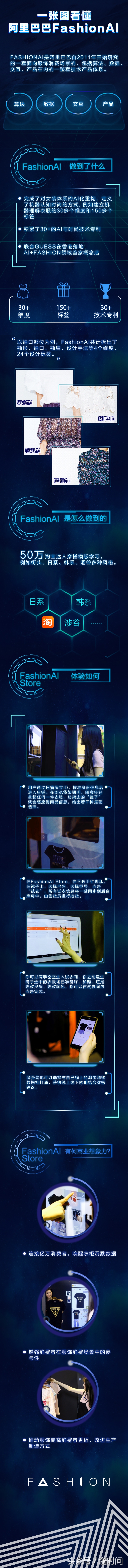 刚刚，阿里巴巴携手GUESS裂变了一个颠覆服饰消费的新物种