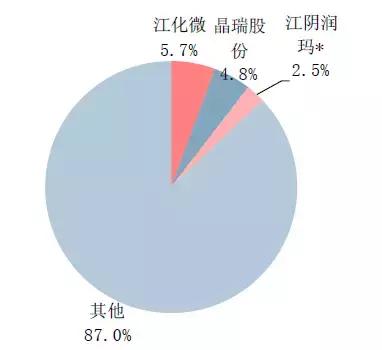 以日为鉴，看中国化工兴替｜芯屏崛起，电子化学品扬帆起航