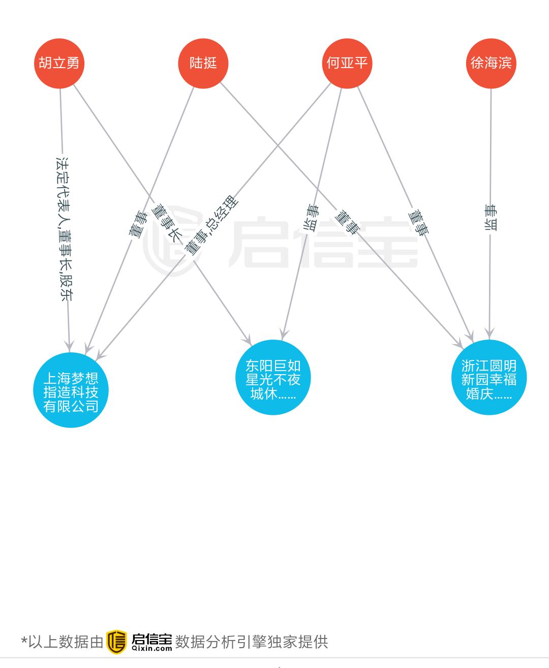 巨如集团集资诈骗案开庭了吗,巨如集团p2p集资诈骗案例