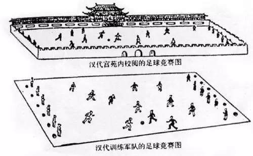 蹴鞠为什么被称之为足球之源,蹴鞠和足球历史演变英文版
