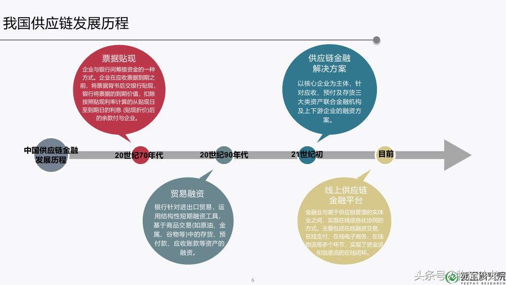 供应链金融ppt,30页ppt解读供应链金融