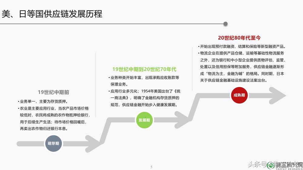 供应链金融ppt,30页ppt解读供应链金融