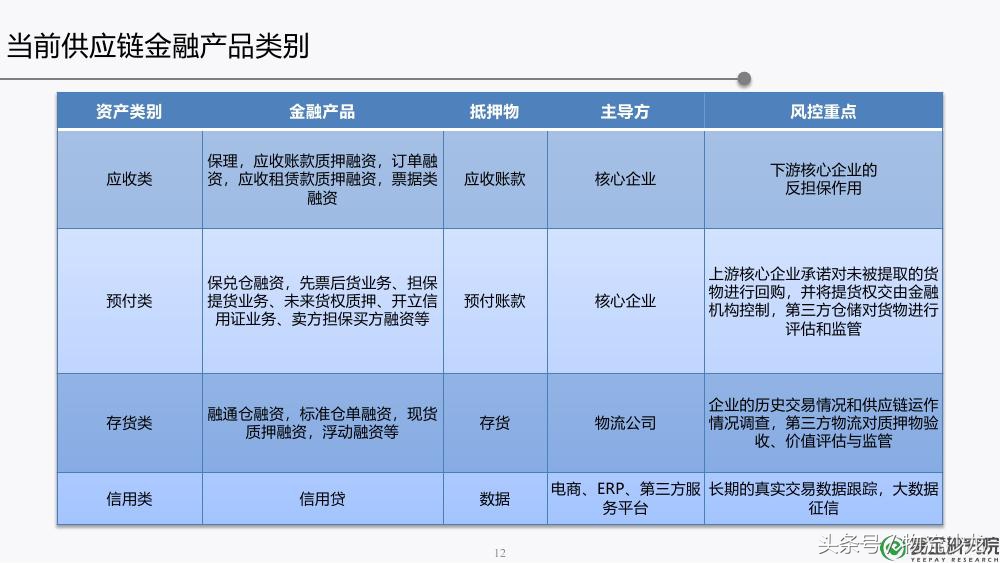 供应链金融ppt,30页ppt解读供应链金融