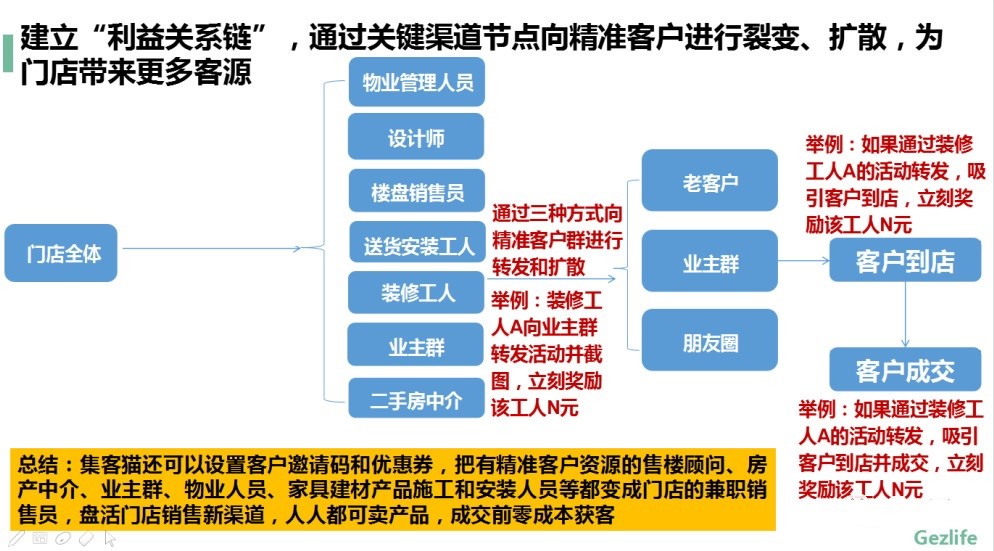 家居建材经销商管理思路和方法,家居建材行业未来经销商发展趋势