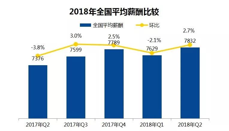 37个主要城市求职平均薪酬,37城平均工资
