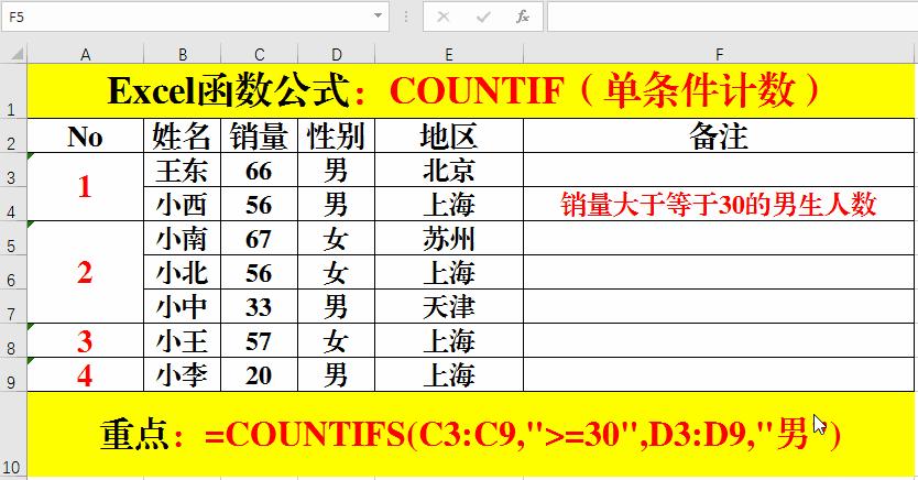 文员常用函数公式,文员常用的10个excel必背公式表