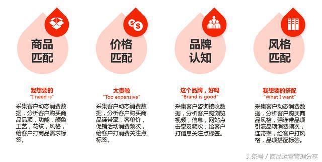 市场营销和销售促销的区别在于,什么是商品营销