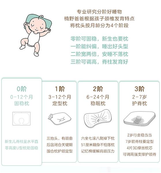 聪明大脑益智玩具,1-2岁宝宝益智类玩具排行榜