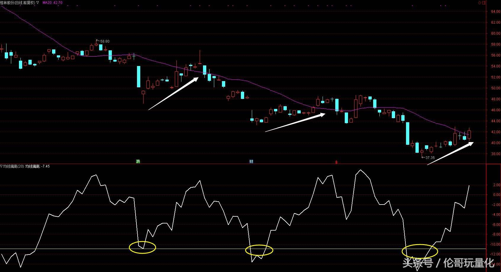 量化交易高抛低吸策略怎么写,量化炒股技巧视频教程