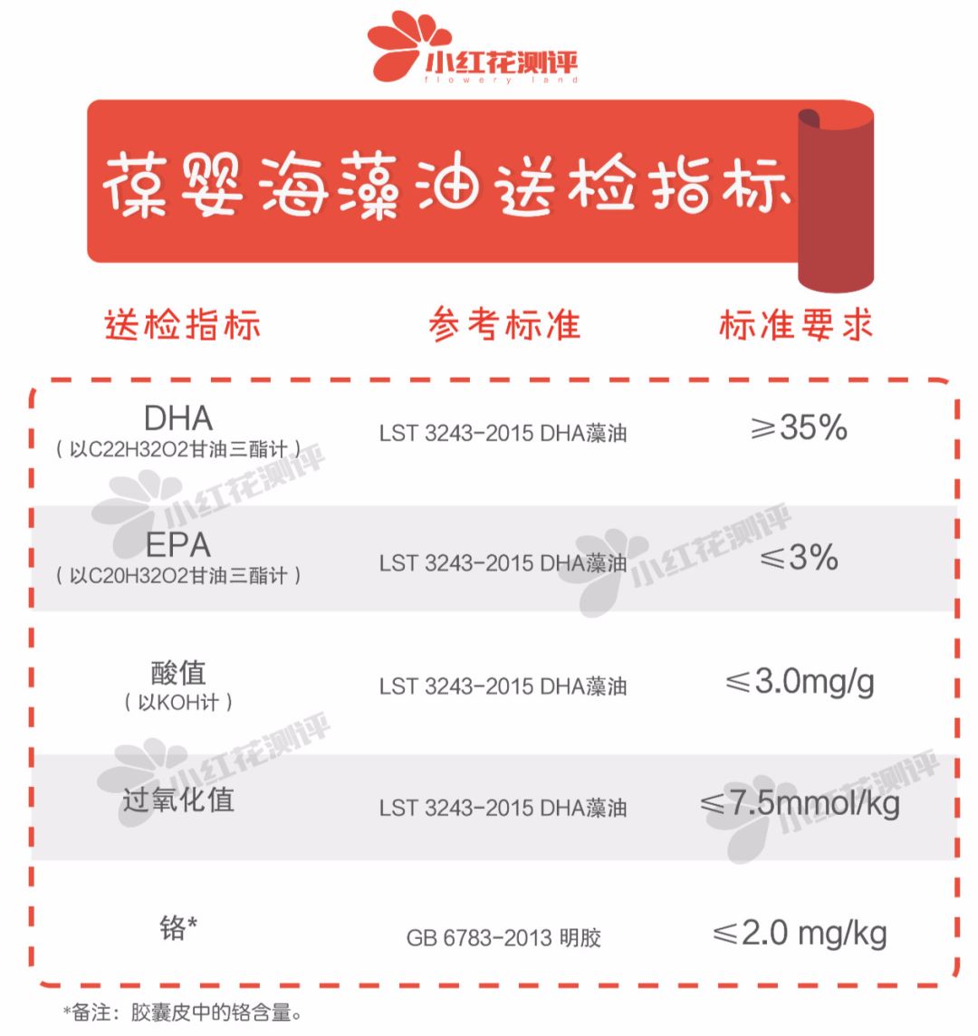 海藻油dha婴儿专用含量多少合适,老爸评测dha海藻油含量