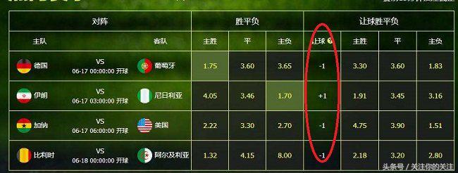 世界杯彩票过关规则介绍,世界杯彩票买一胜一负可以么