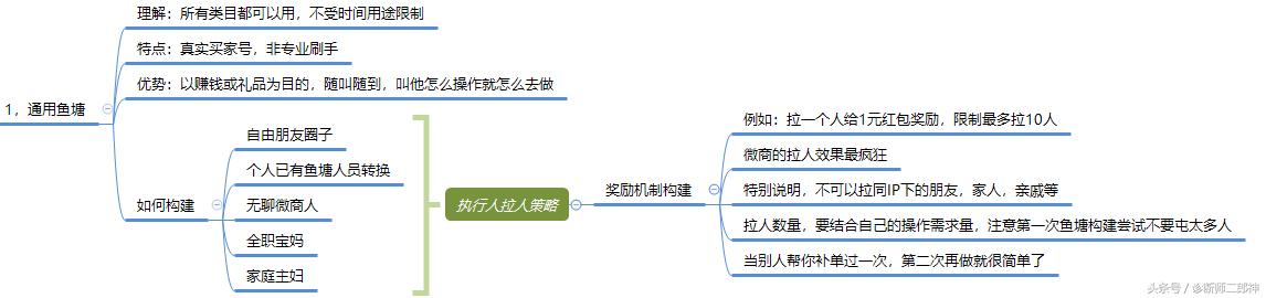 淘宝店铺应该怎样做营销策略,淘宝店铺的营销计划怎么做出来的