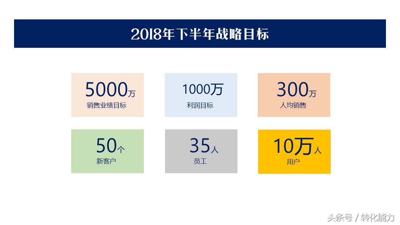 营销经验分享汇报ppt模板,如何设计营销计划ppt模板