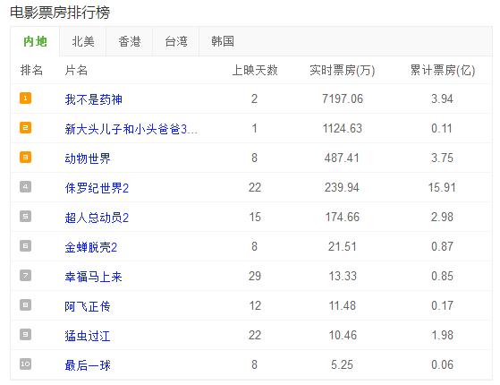 如果可以,我不想做药神