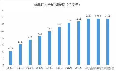 从我不是药神开始的小说,从保险的角度看我不是药神观后感