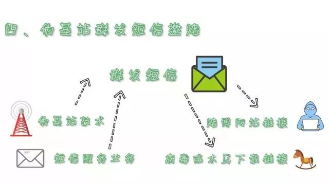 净网2019网络陷阱,净网2019陷阱