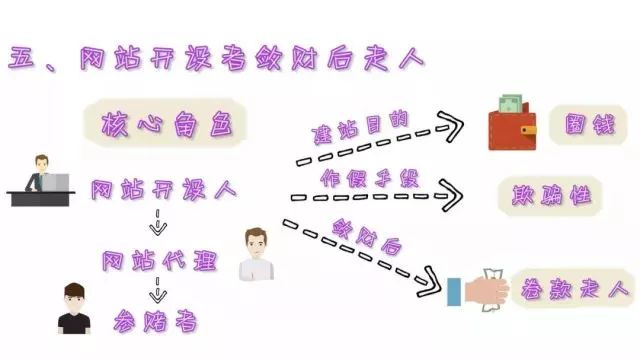 净网2019打击谣言,净网2019陷阱