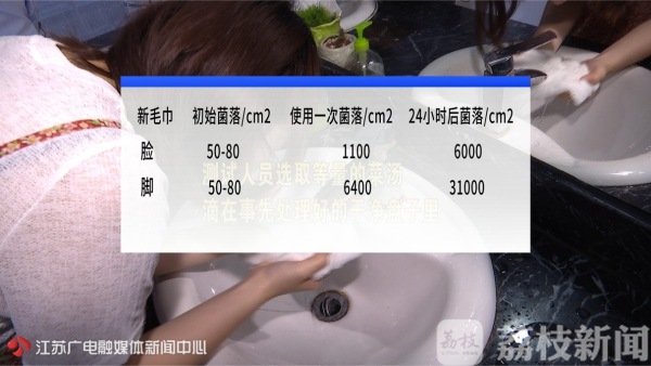 日常用品多久更换一次,一次性用品到底有多脏