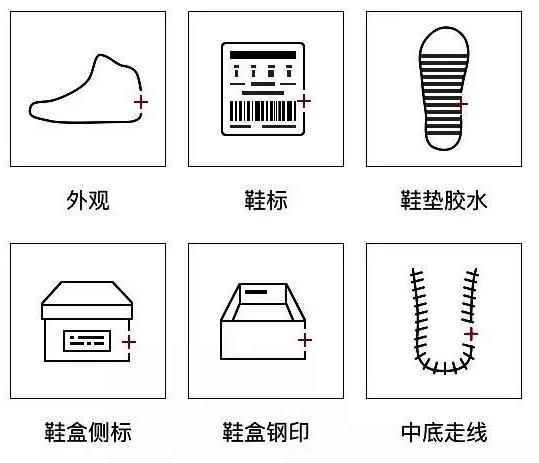 得物怎么鉴定鞋子真假,鞋子鉴定真假需要多少钱