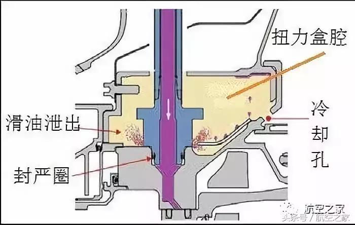 普惠齿轮传动涡扇发动机,gtf涡扇发动机