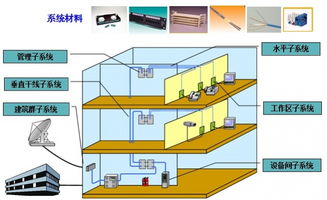 综合布线系统与传统的布线,综合布线系统图讲解从入门到精通