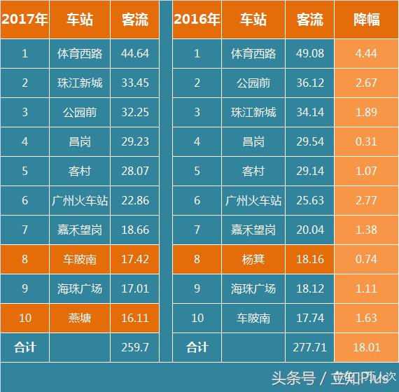 广州最挤十大地铁站,广州地铁杨箕站