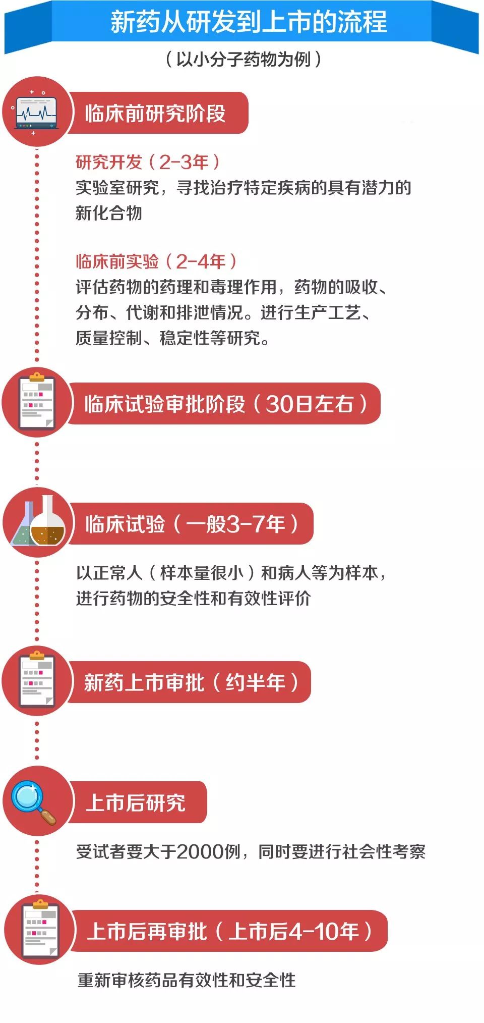 我不是药神那些你不知道的事,我不是药神为什么刷爆朋友圈