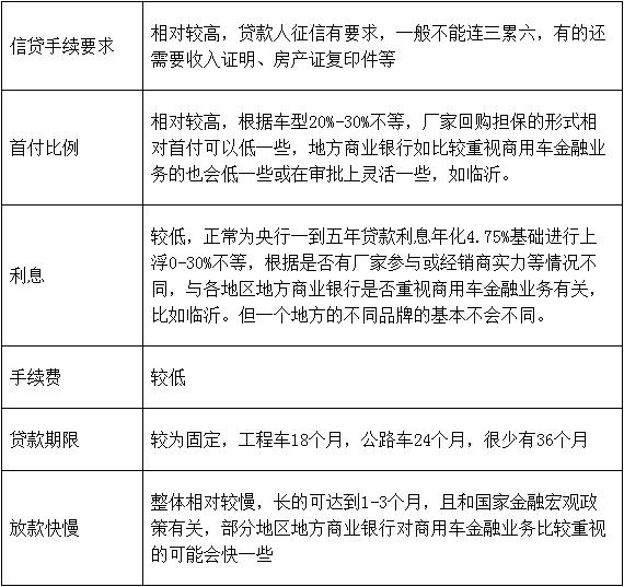 连头带挂5万提车不是梦,漫谈中国特色的重卡金融产品