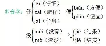 人教版二年级上册语文预习重点,2020年部编语文二年级上册预习单