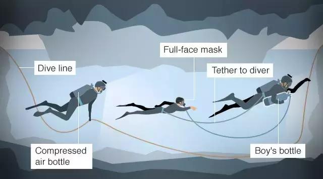 好兆头！泰国首位获救足球小将名叫“吉祥”洞内仍有9人