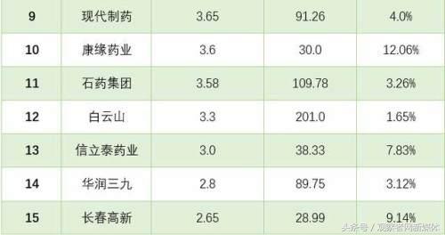 “我不是药神”里的“天价药”格列卫为啥在中国最贵？