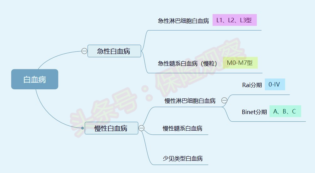 期待“药神”救命or做自己的“药神”？