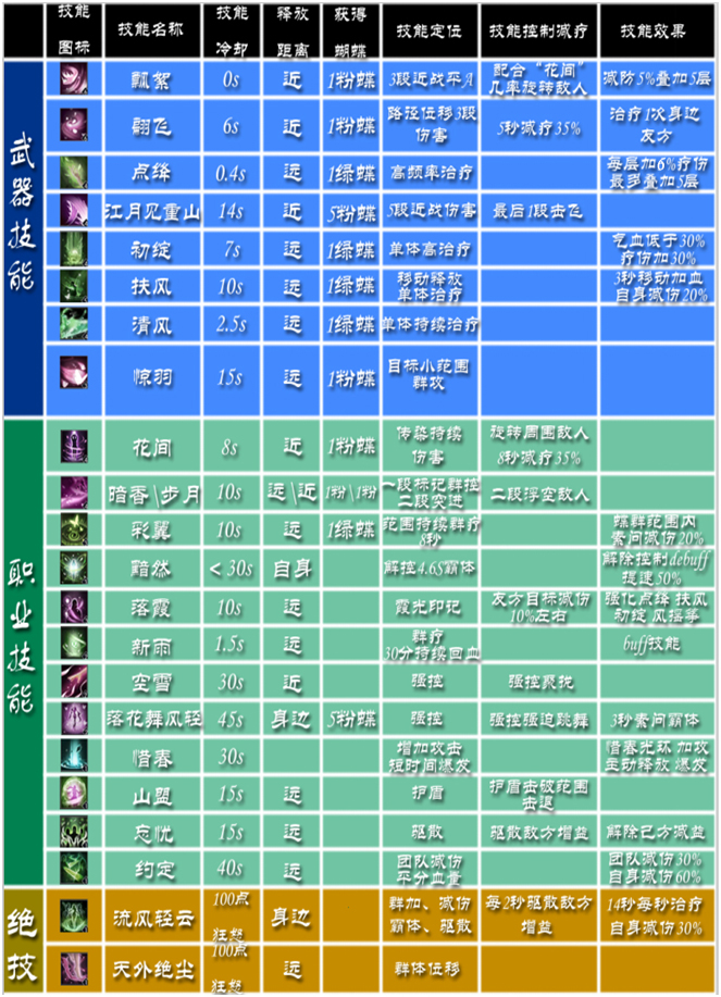 逆水寒素问有一键连招吗,逆水寒素问新手最新最全攻略