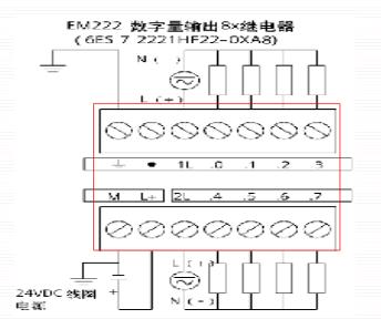 西门子s7-200各指令的应用,西门子s7-200指令表