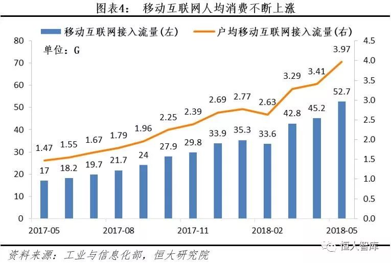 中国互联网内容产业报告：内容付费崛起，优质内容为王