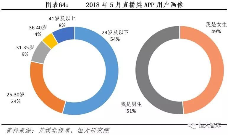 中国互联网内容产业报告：内容付费崛起，优质内容为王