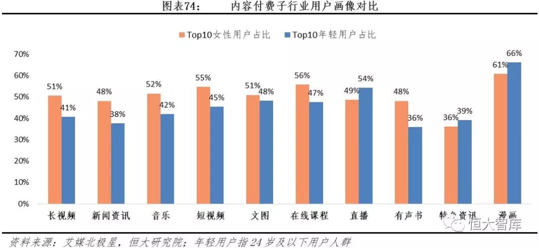中国互联网内容产业报告：内容付费崛起，优质内容为王