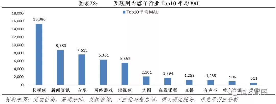 中国互联网内容产业报告：内容付费崛起，优质内容为王