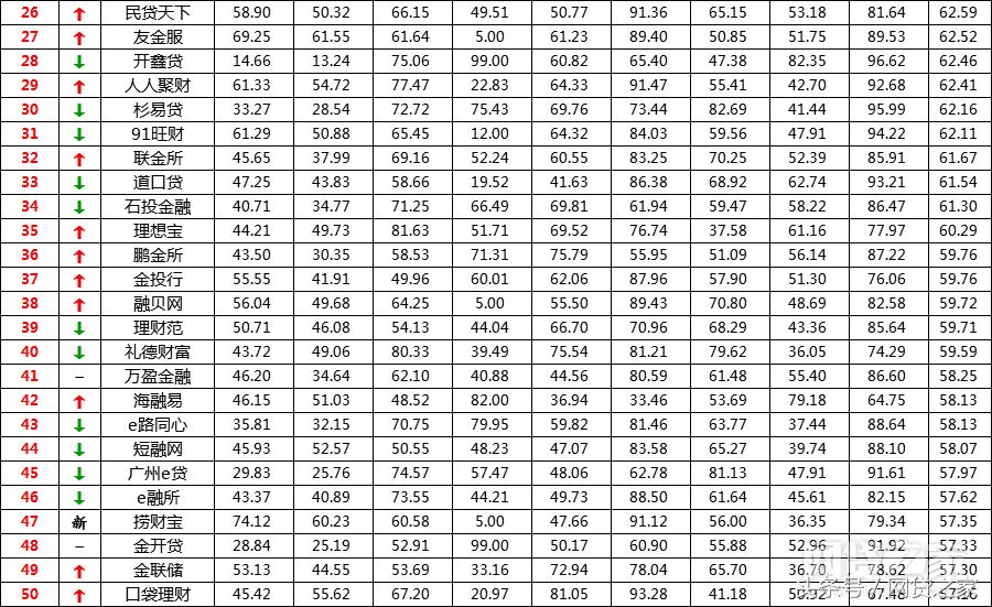 网贷百强名单,网贷之家前十名