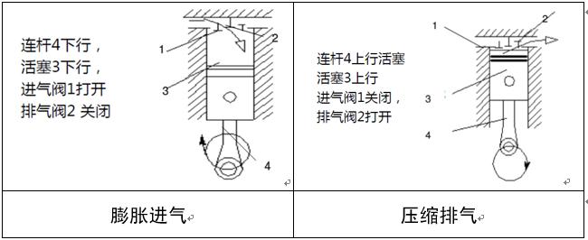 空压机的基础知识大全书,空压机电工基础知识视频
