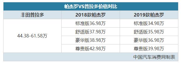 2019款帕杰罗革新,2019款帕杰罗值得购买吗